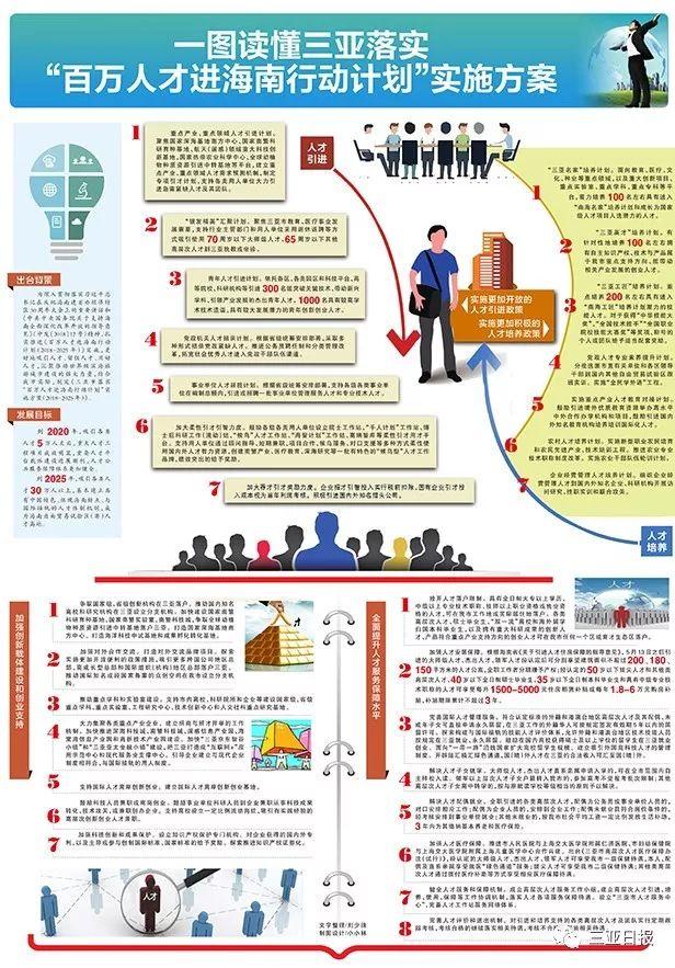 海南人才网手机版，移动招聘革新引领者