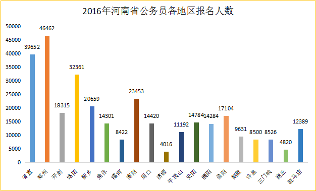 河南公务员报考条件详解