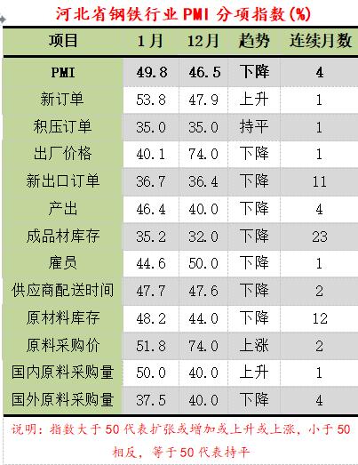 河北螺纹钢材今日价格走势解析