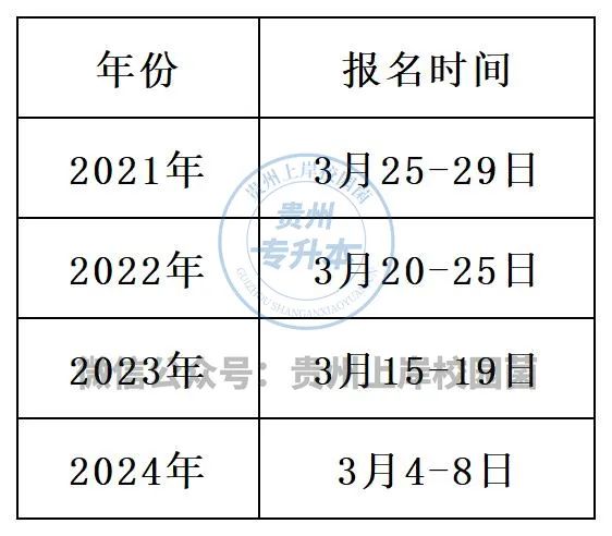 贵州专升本自学之路，挑战与机遇的挑战之路