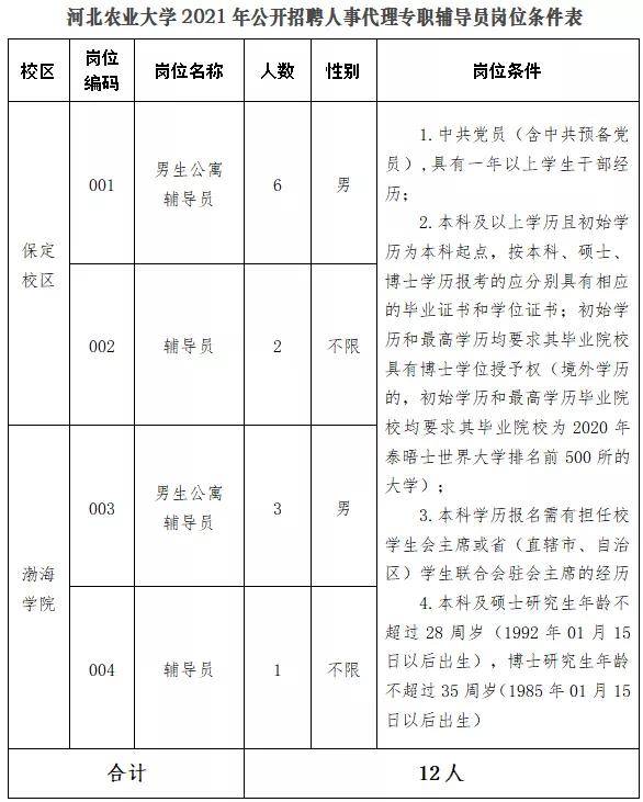 河北省人才招聘信息全面概览