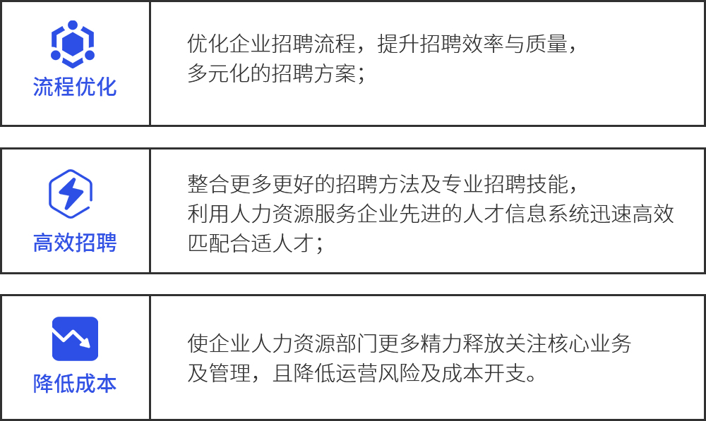 豪诚人才招聘信息网，企业人才连接的桥梁