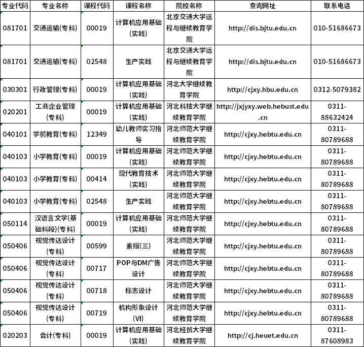 河北专科自考网，梦想启航的坚实支撑