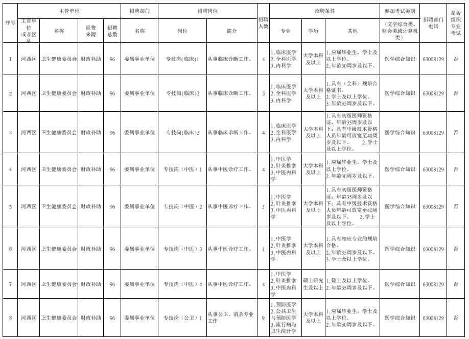 河西最新招聘招工信息汇总