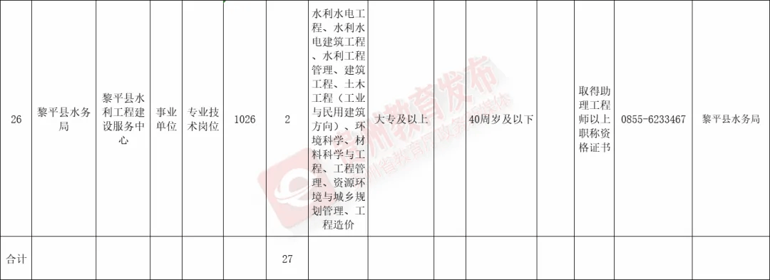 贵州市最新招工信息及招聘动态