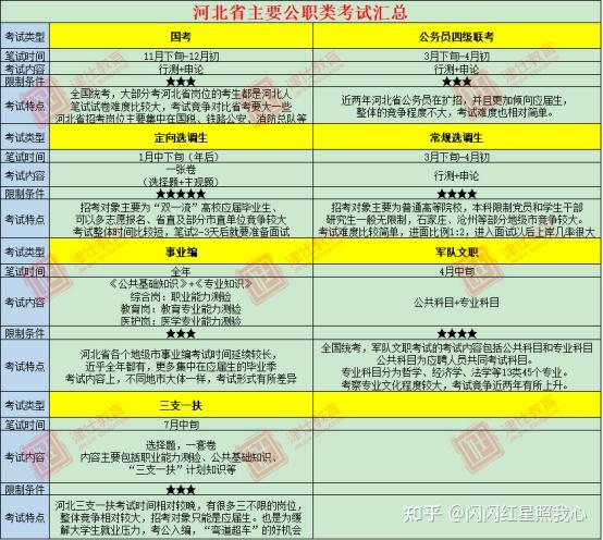 河北公务员考试报考条件详解