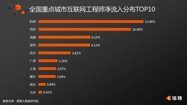 杭州人才网最新招聘猎聘，探索人才新领域与机遇