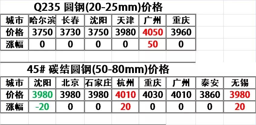 2025年1月31日 第3页