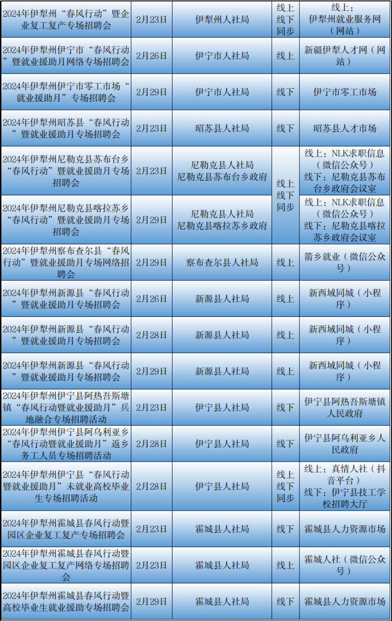 汉族维语人才招聘，多元文化人才库建设的重要一环