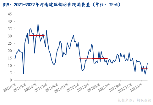 河南周口今日钢材价格走势解析