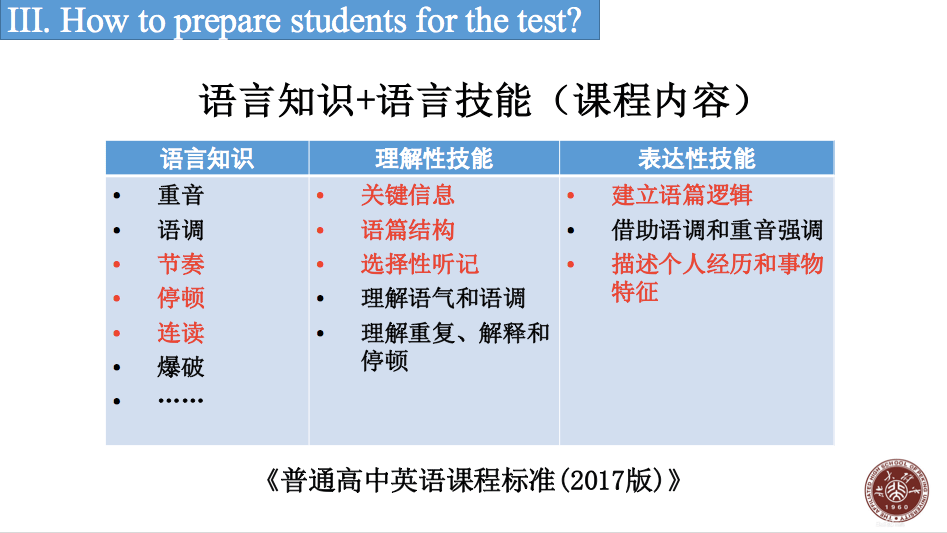 合肥雅思培训，高质量英语学习之路探索