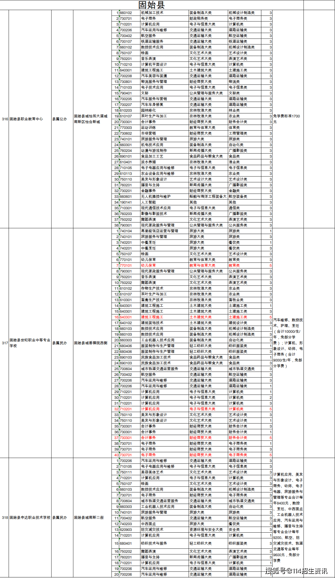 河南专升本二本院校的机遇与挑战探索