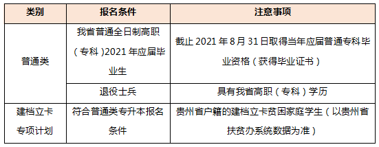 贵州省专升本政策，探索历程与前瞻展望