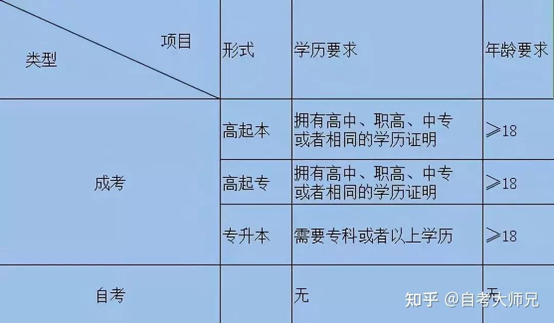 函授专升本报考条件与实践价值解析