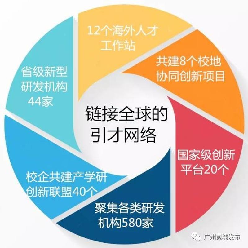 国际人才网广州，全球人才与机遇的联接桥梁