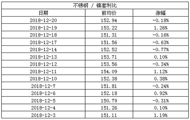 国际不锈钢管价格查询，影响因素、市场动态及趋势分析