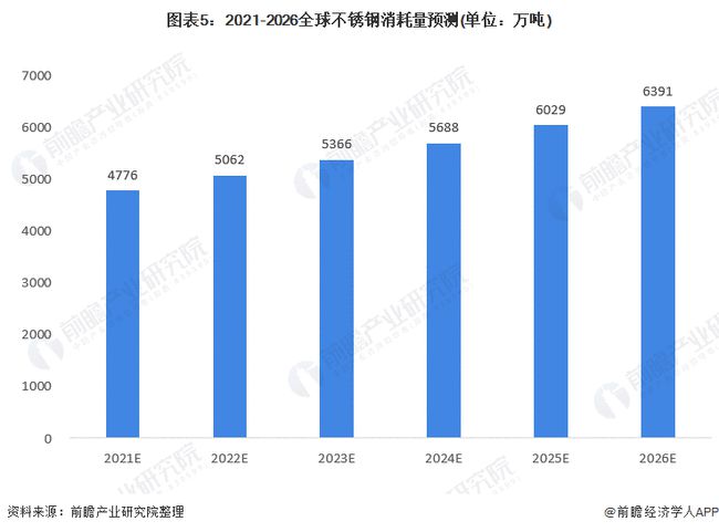 国内不锈钢管生产厂家的现状及其发展趋势分析