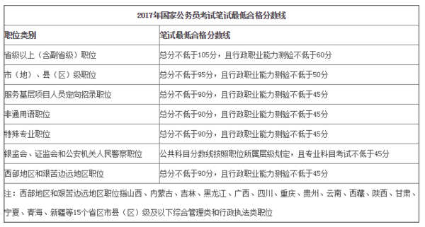 河西公务员笔试报考条件详解与解析