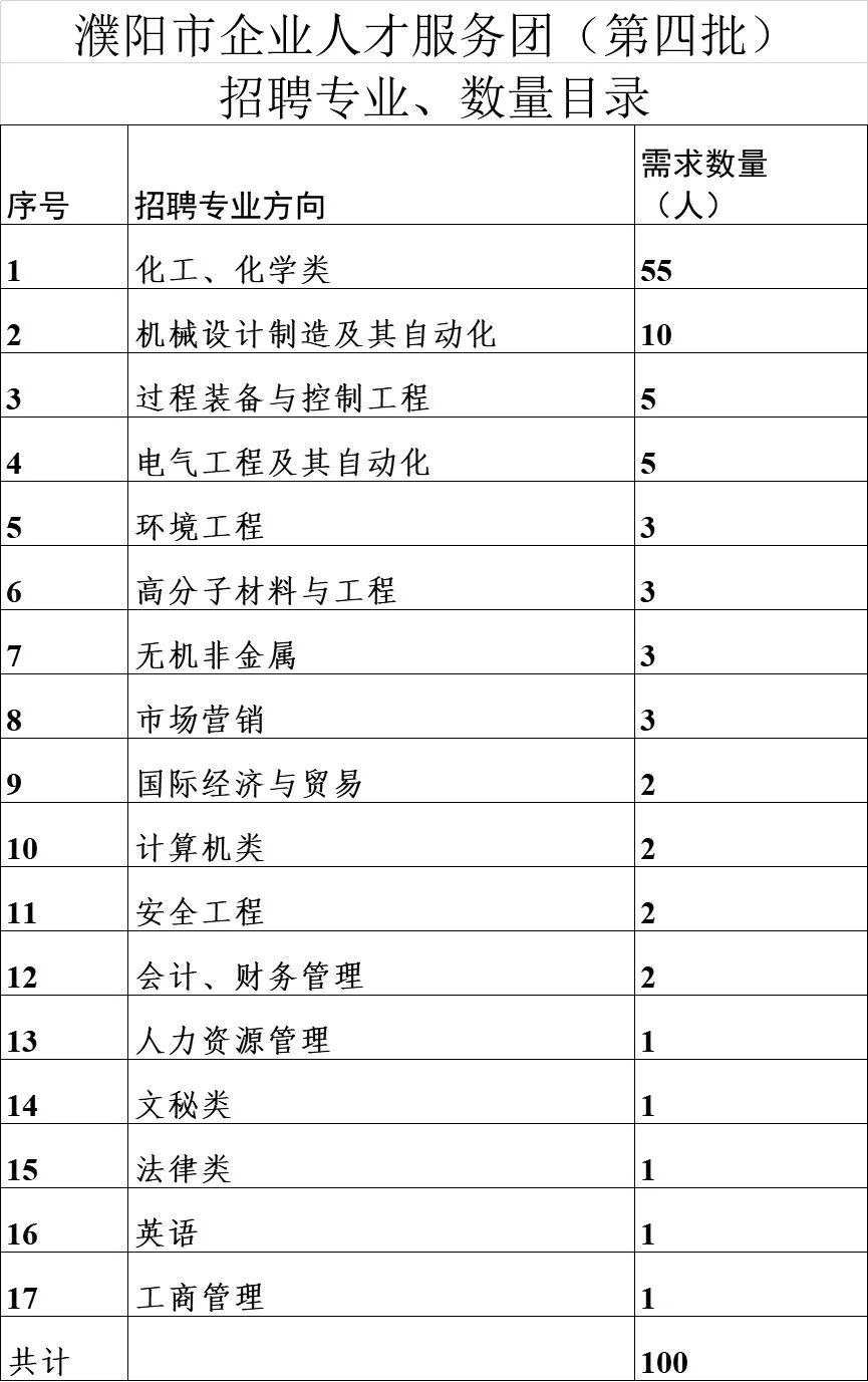 河南濮阳人才招聘信息全面解析