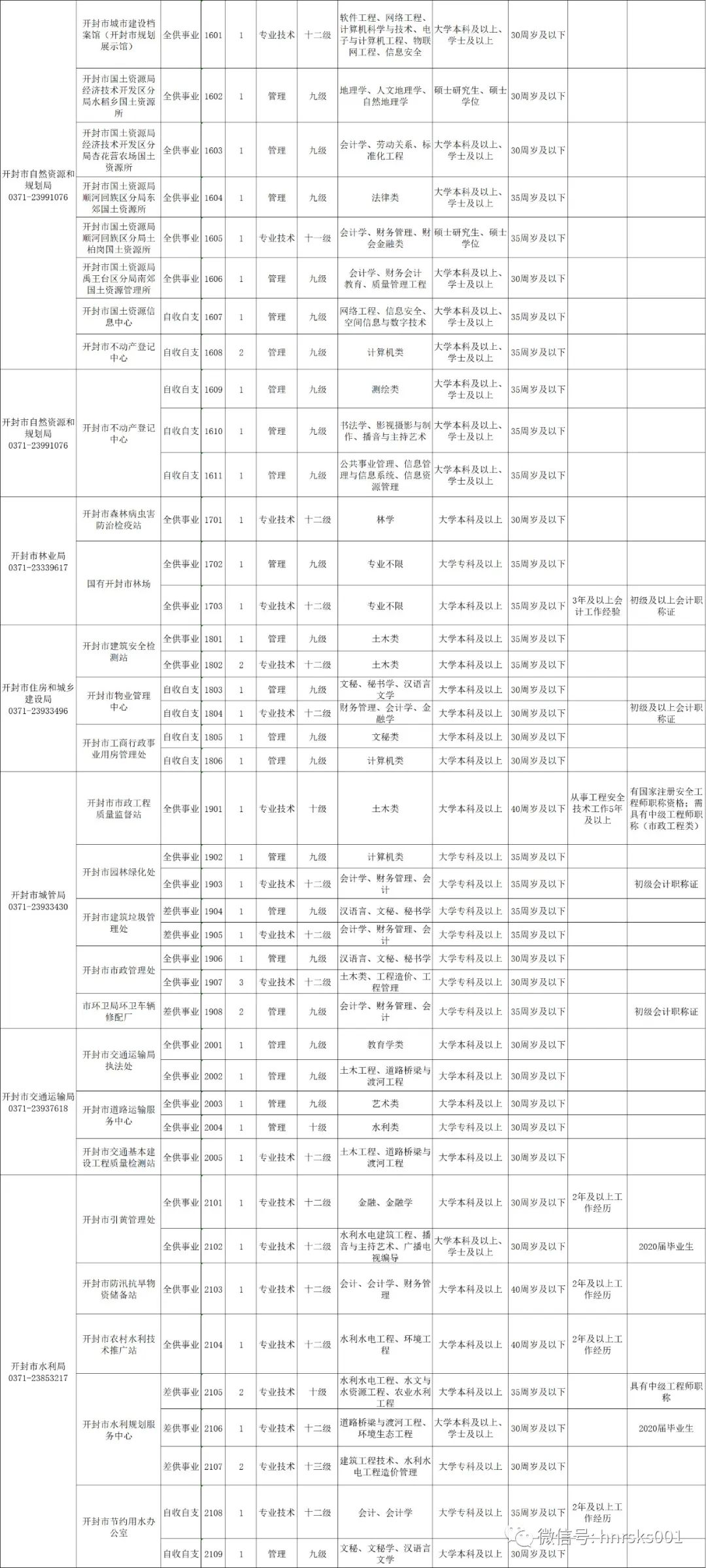 河南最新招工信息招聘概览及岗位解析