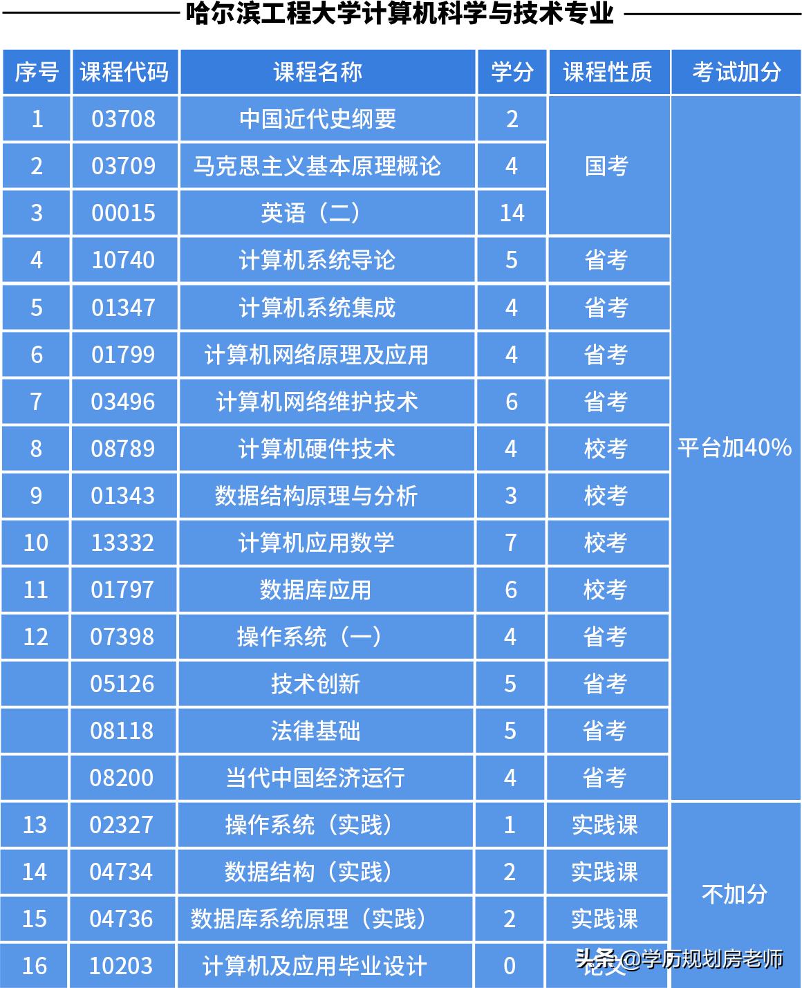 哈尔滨自考网，助力个人成长的在线学习门户