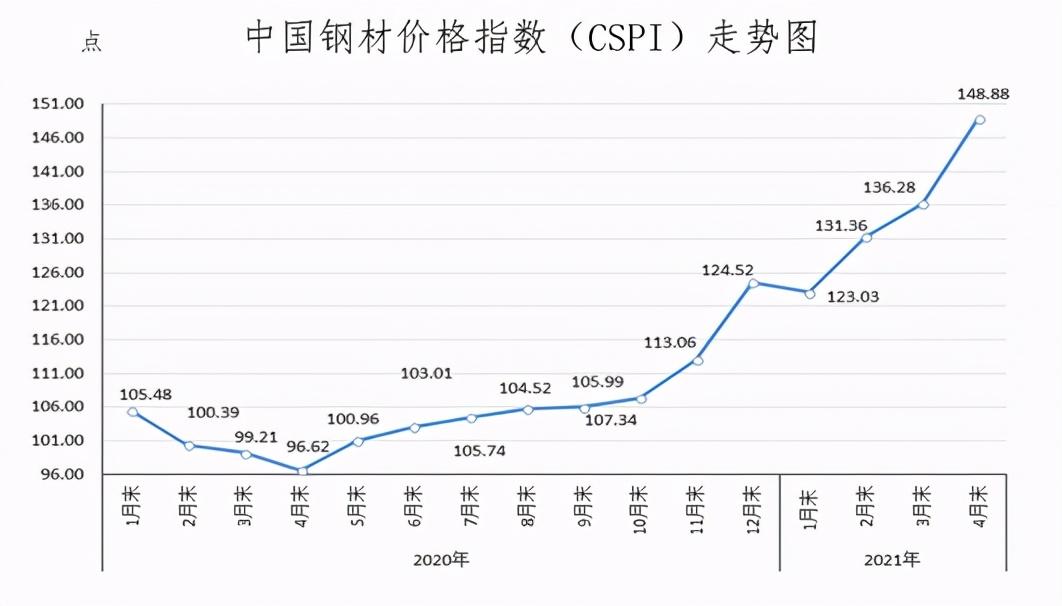 合金钢材今日价格报价表及分析概述