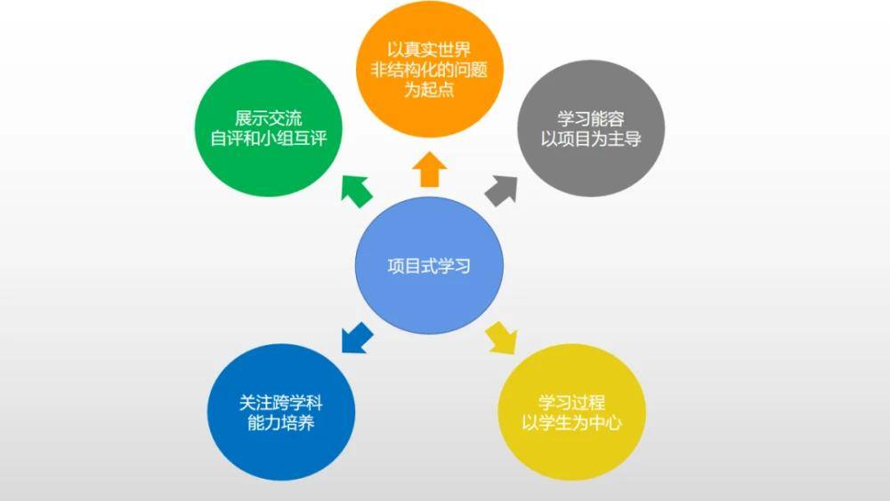 国贸培训与雅思教育融合，全方位人才培养新路径探索