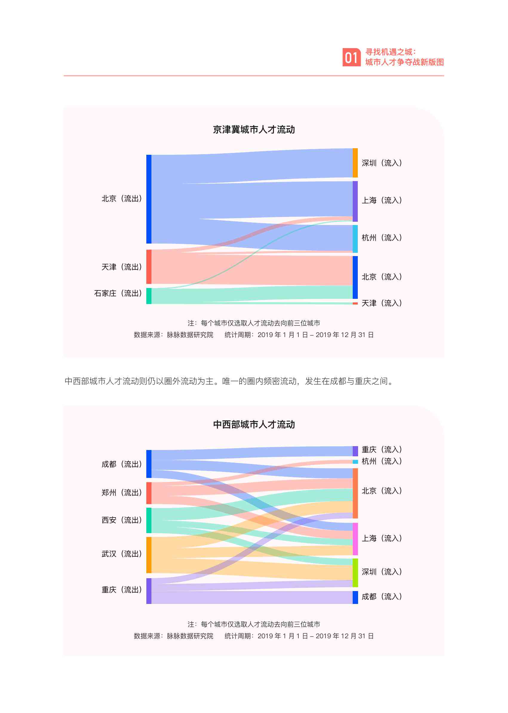 国家人才网站最新数据发布，人才流动与未来走向深度解析