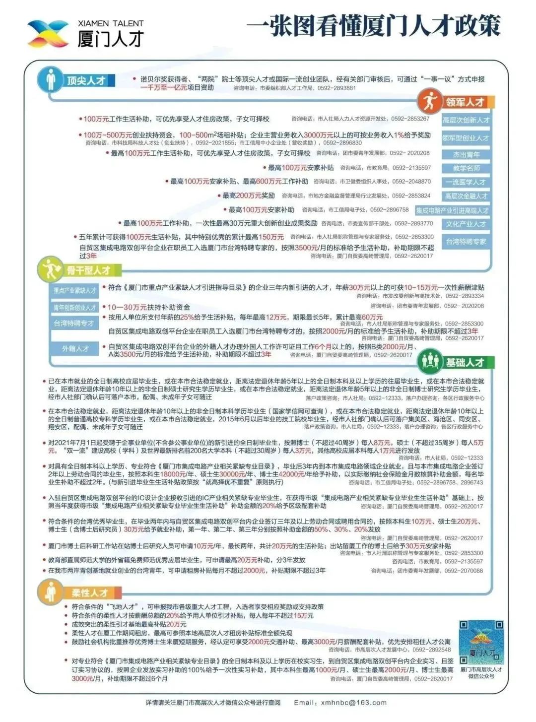 海峡人才网电话，人才与机遇的桥梁连接处