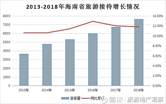 海南文化游与港澳游，多元文化之旅费用全解析