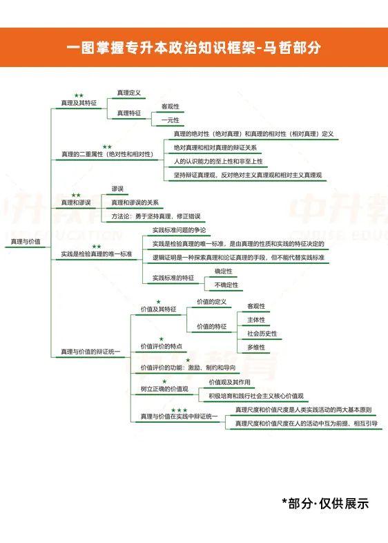 河北专升本政策解读与探讨