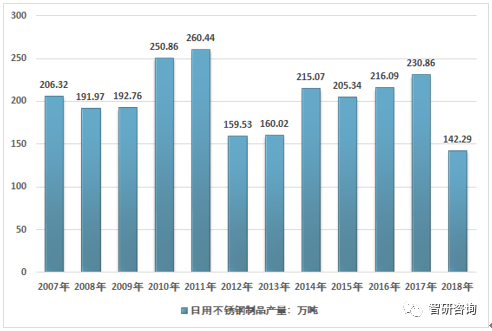 河北不锈钢管定制，现价、市场趋势与选购指南