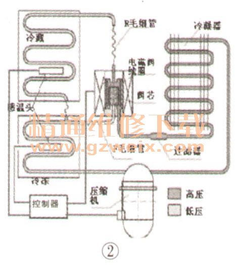 海尔冰箱三通电磁阀技术解析及应用探讨