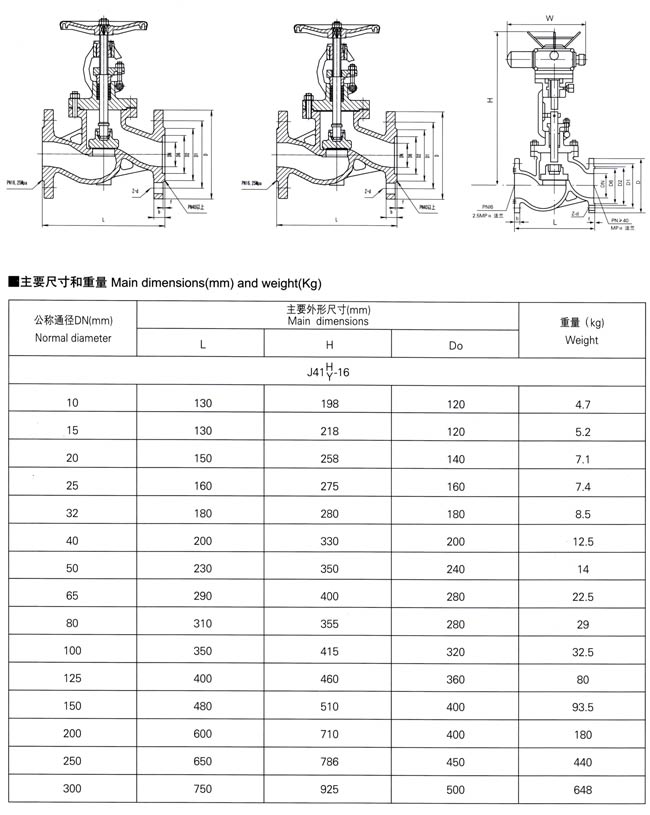 国标不锈钢截止阀规格表及其应用概览