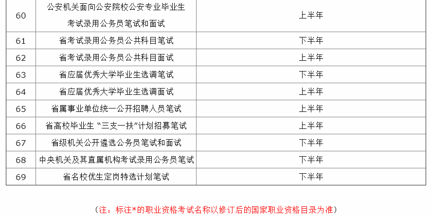 合阳公务员报考条件全面解析