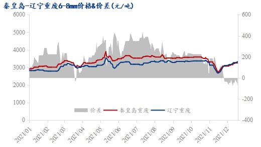 哈密废旧钢材价格走势分析及展望