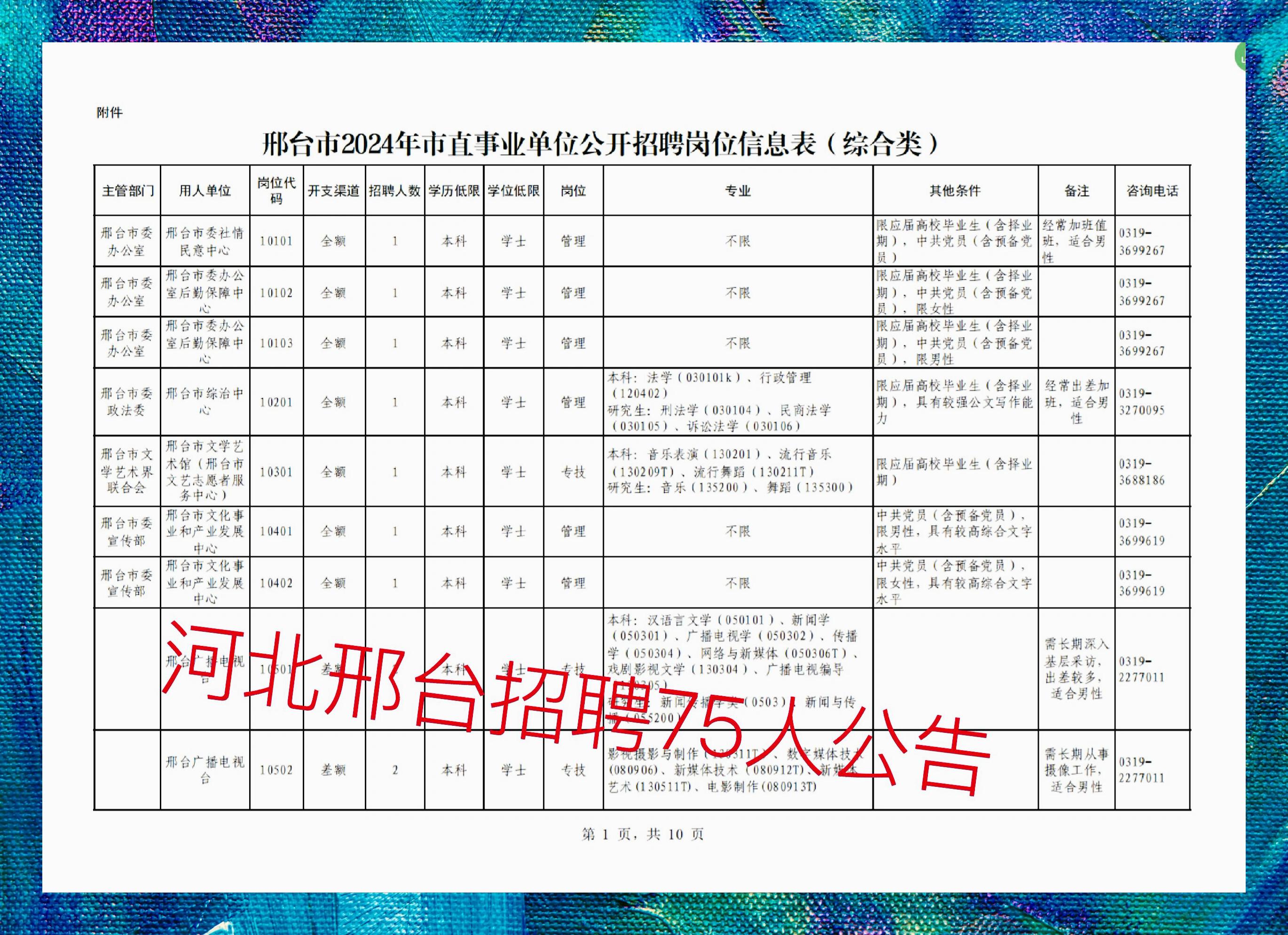 河北邢台人才招聘全面信息概览