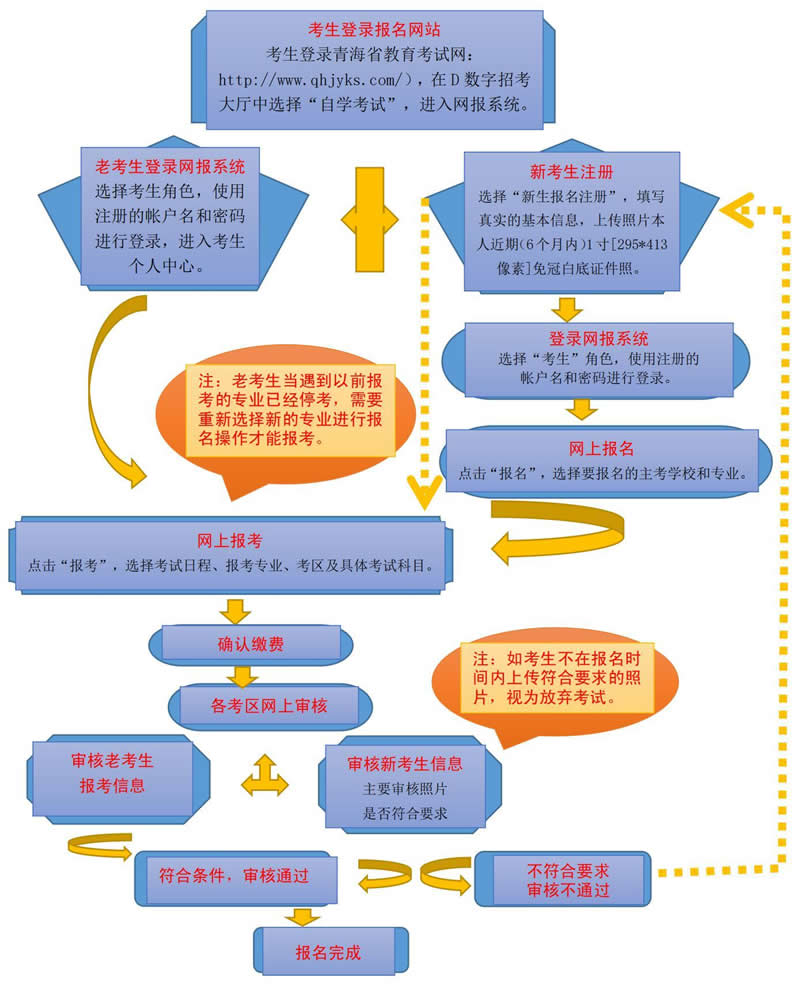 海北自学考试网登录指南与相关信息深度解析