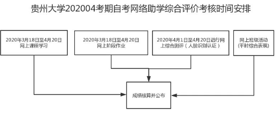 贵州市自考网，助力个人成长的在线学习平台