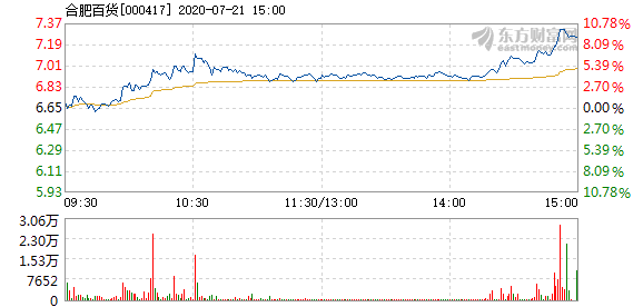 合肥百货超市规模排名及其地域影响力分析