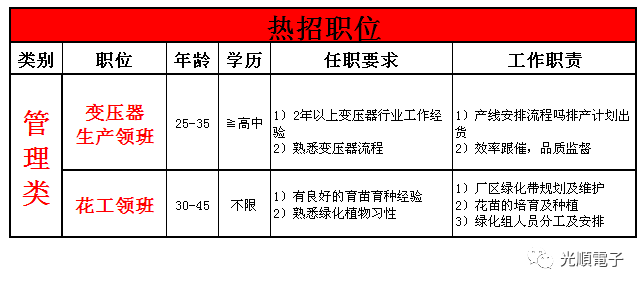 海口58同城普工招聘，职业发展的起点之门