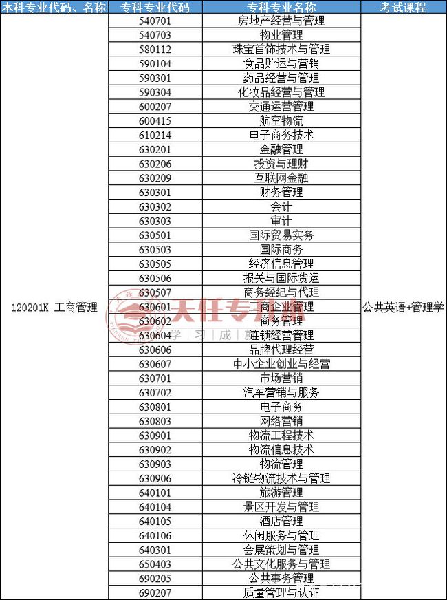 河南专升本工商管理，探索与实践之路