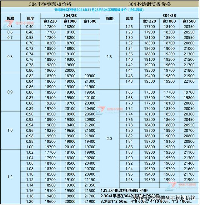 海东地区304不锈钢管价格走势解析