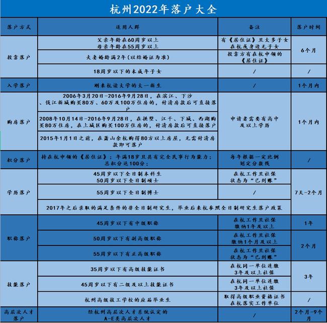 杭州公务员报考条件及户籍要求详解解析