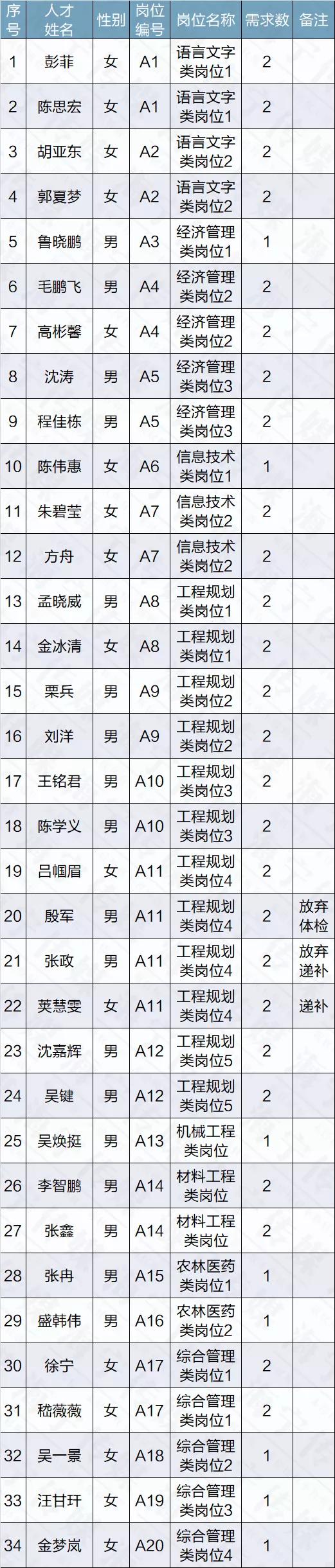 海宁人才市场招聘工种全面解析