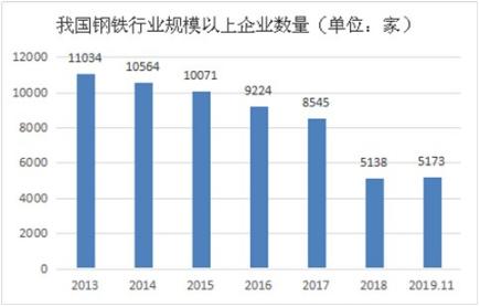 今日国内钢材价格走势分析及市场展望