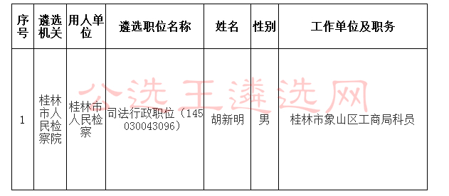 桂林公务员遴选报考条件全面解析