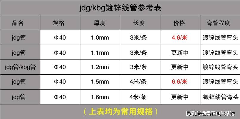 国产不锈钢管价格优惠表与市场深度分析