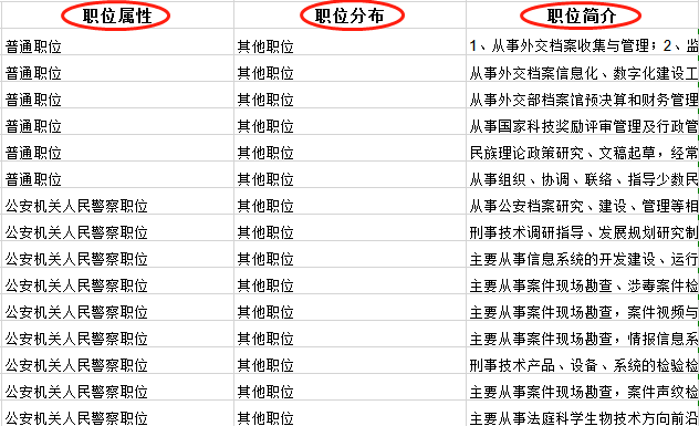 国企公务员遴选报考条件全面解析