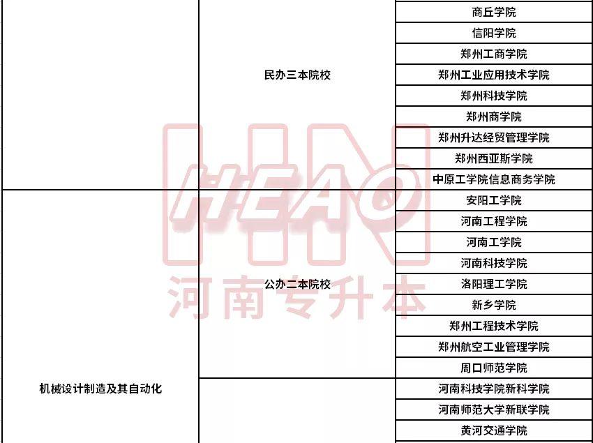 河南省专升本最佳院校深度解析